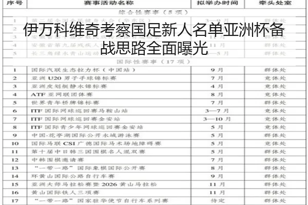 伊万科维奇考察国足新人名单亚洲杯备战思路全面曝光